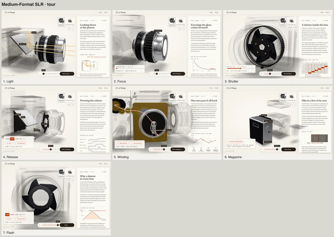 A contact sheet from npm run qa: the SLR's seven tour steps tiled in one image, each labelled with its step.