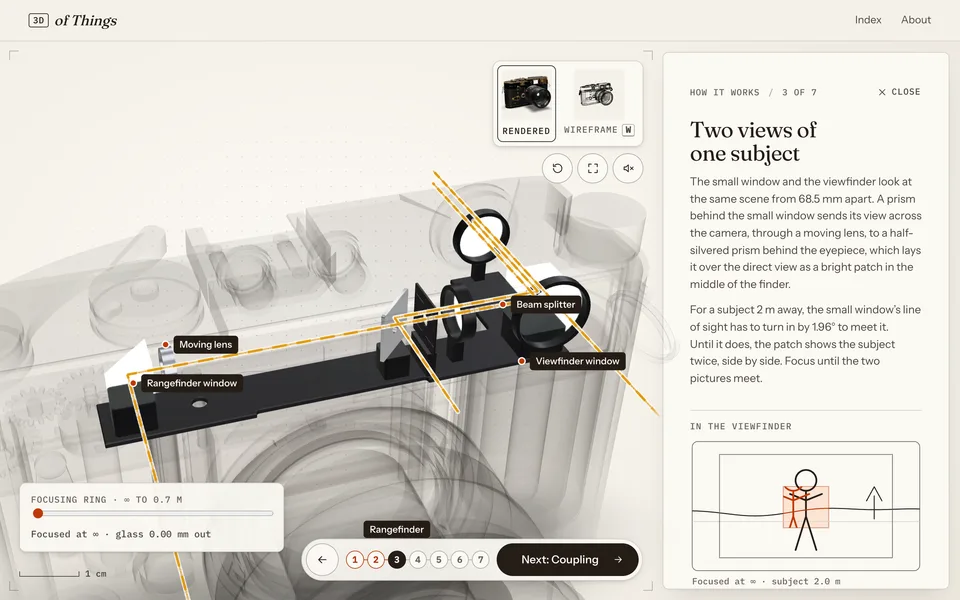 The Leica's rangefinder: amber rays through both windows meet at the beam splitter, with a chart of the two images in the viewfinder.