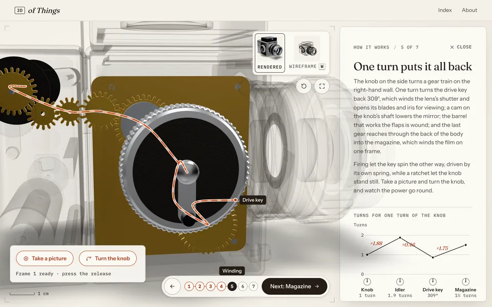 The SLR's winding: a vermilion line runs from the knob through the gear train to the drive key, with a chart of each gear's turns.